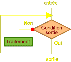 struct rep sortie